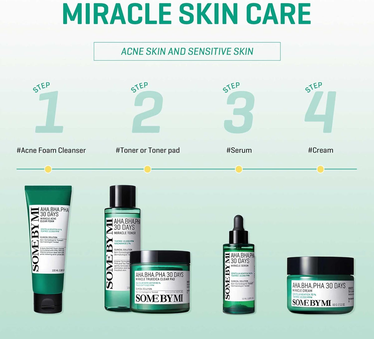 Some By Mi AHA-BHA-PHA 30Days Miracle Toner 150ml