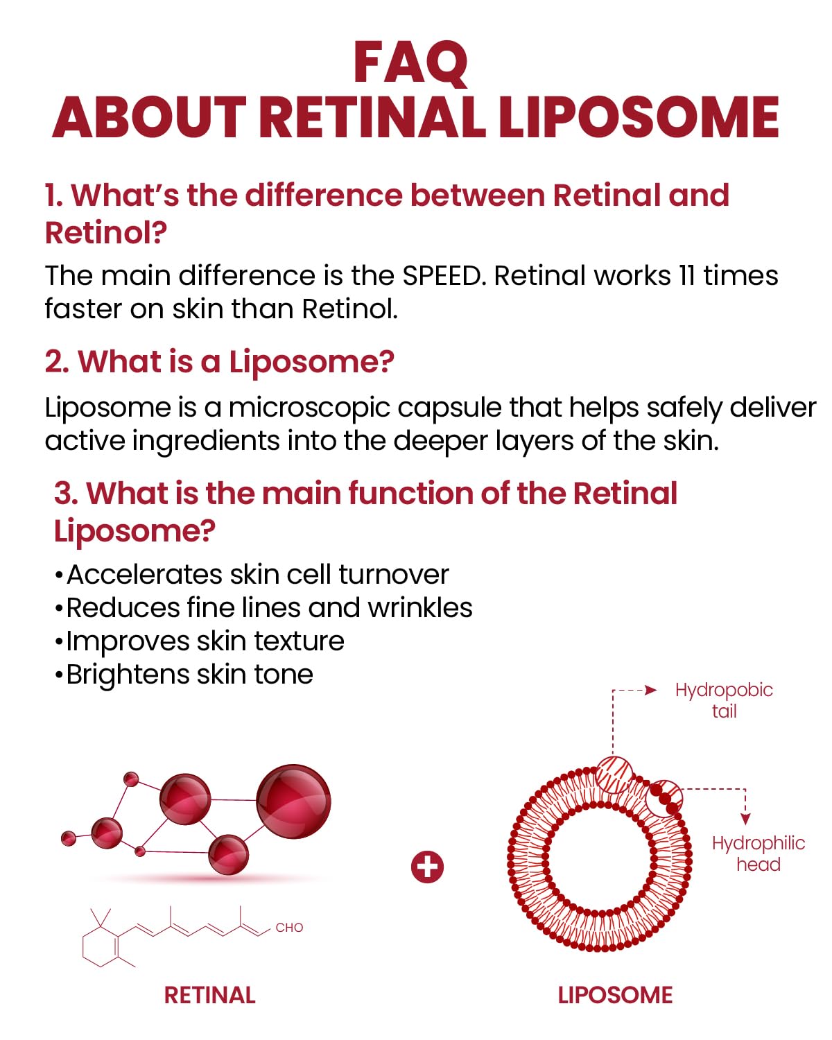FAQ about retinal liposome with text and diagrams on a white background