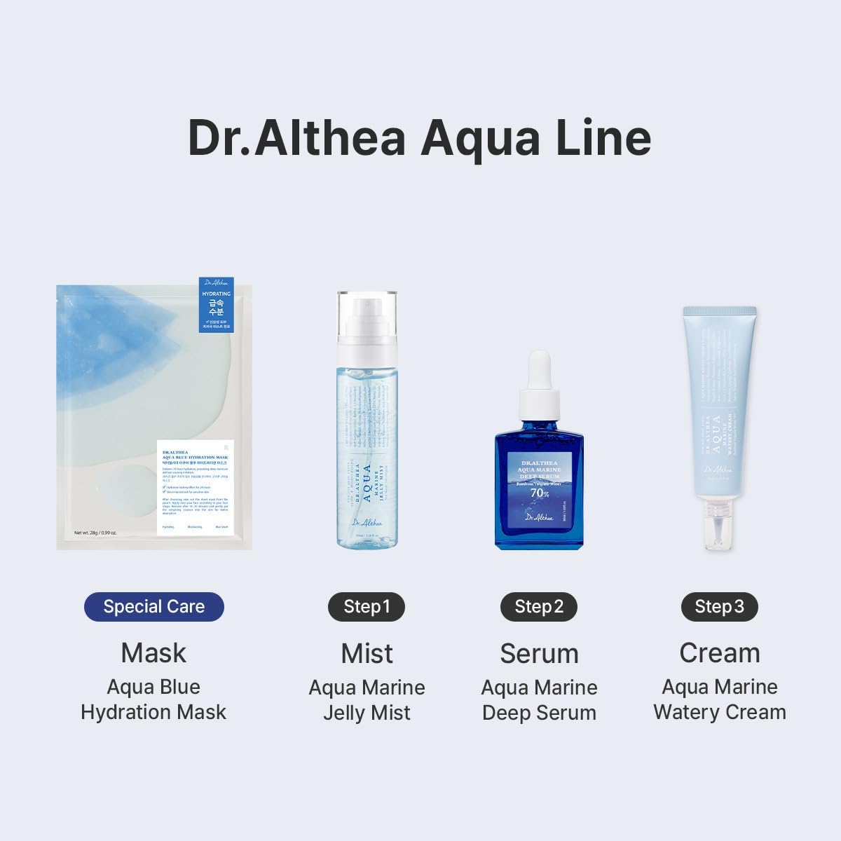 Dr.Althea Aqua Marine Deep Serum | Instant Hydration & Soothing Facial Serum 30ml