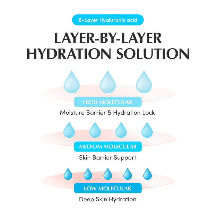 EQQUALBERRY Swimming Pool Ampoule 50ml