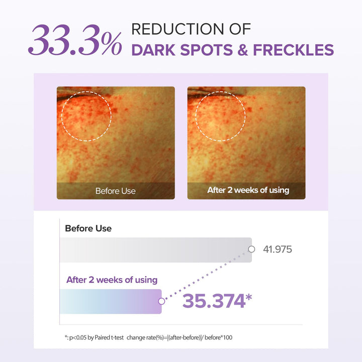 Mary&May (RENEW) Glutathione Eyecream Special Set (Eye Cream 30g 1EA+Miniature 2EA)