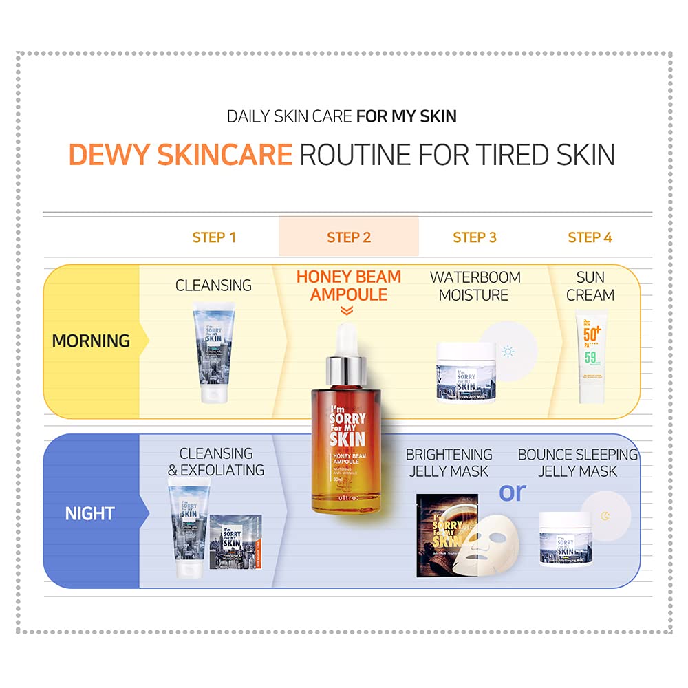 I'M SORRY FOR MY SKIN Facial Skin Honey Beam Ampoule Serum 30ml