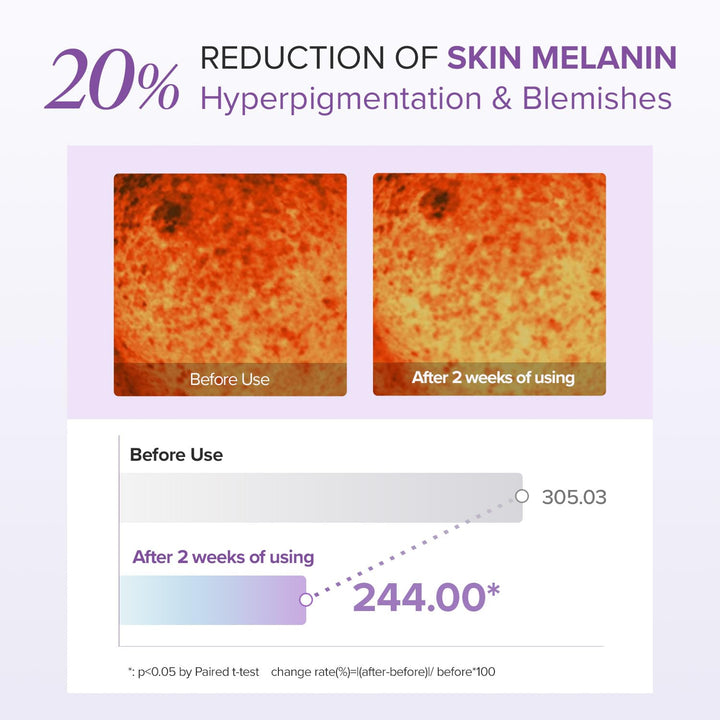 Mary&May (RENEW) Glutathione Eyecream Special Set (Eye Cream 30g 1EA+Miniature 2EA)