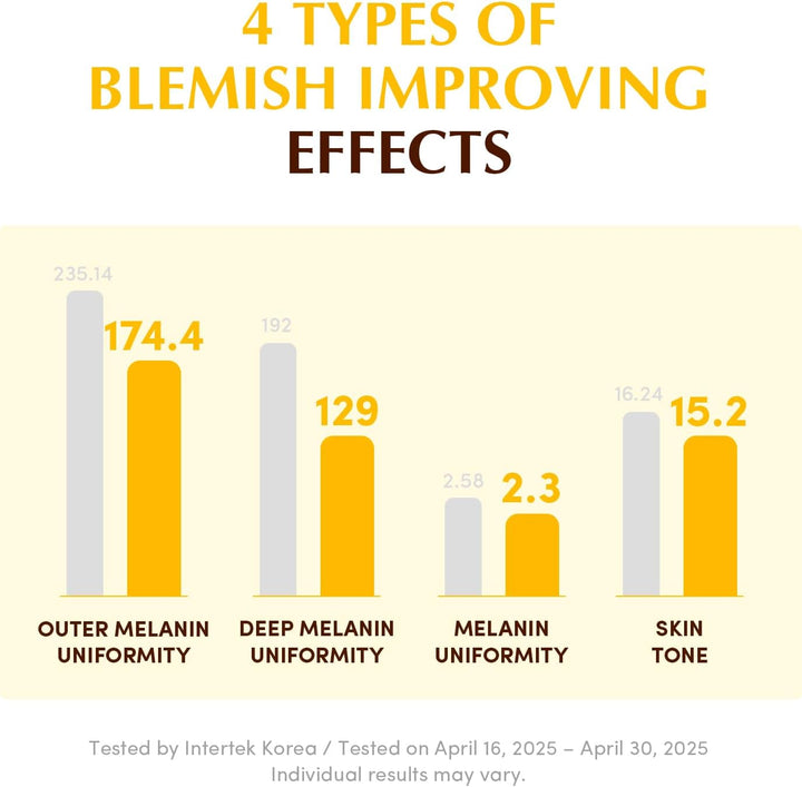 EQQUALBERRY Collagen Glow Up Gel Toner Pads – Brightening Korean Jelly Pad with Deep Absorption Collagen, Hydrating & Glow-Boosting Formula, 4.73 FL.OZ. (140ml) / 60 Pads