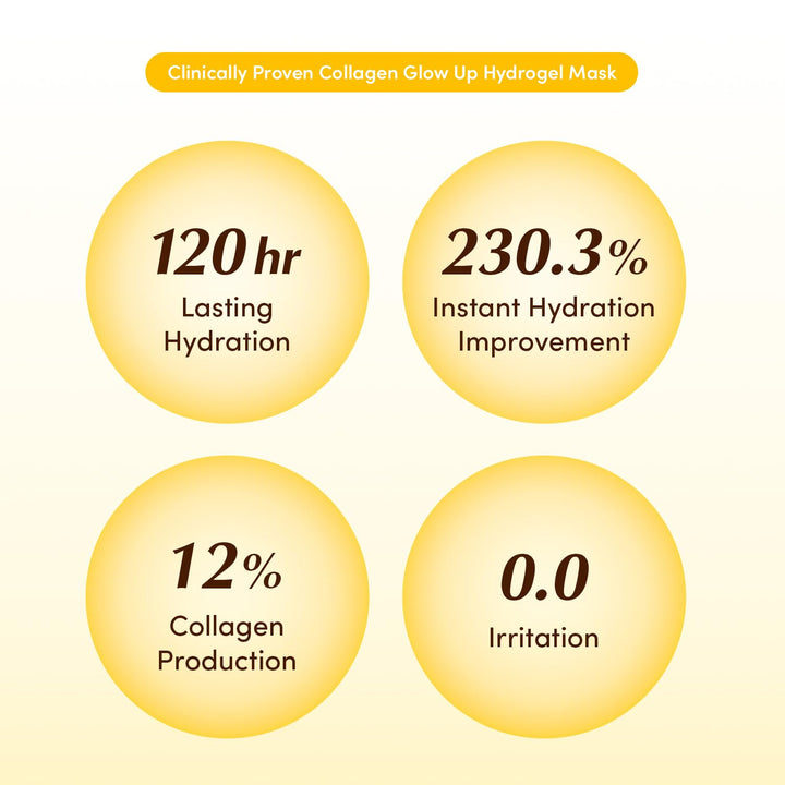 EQQUALBERRY Collagen Glow Up Mask - Niacinamide & Low Molecular Collagen for Brightening and Radiance Boosting | Korean Collagen Face Mask for Glass Skin, 4 Sheets, 1.01 OZ.