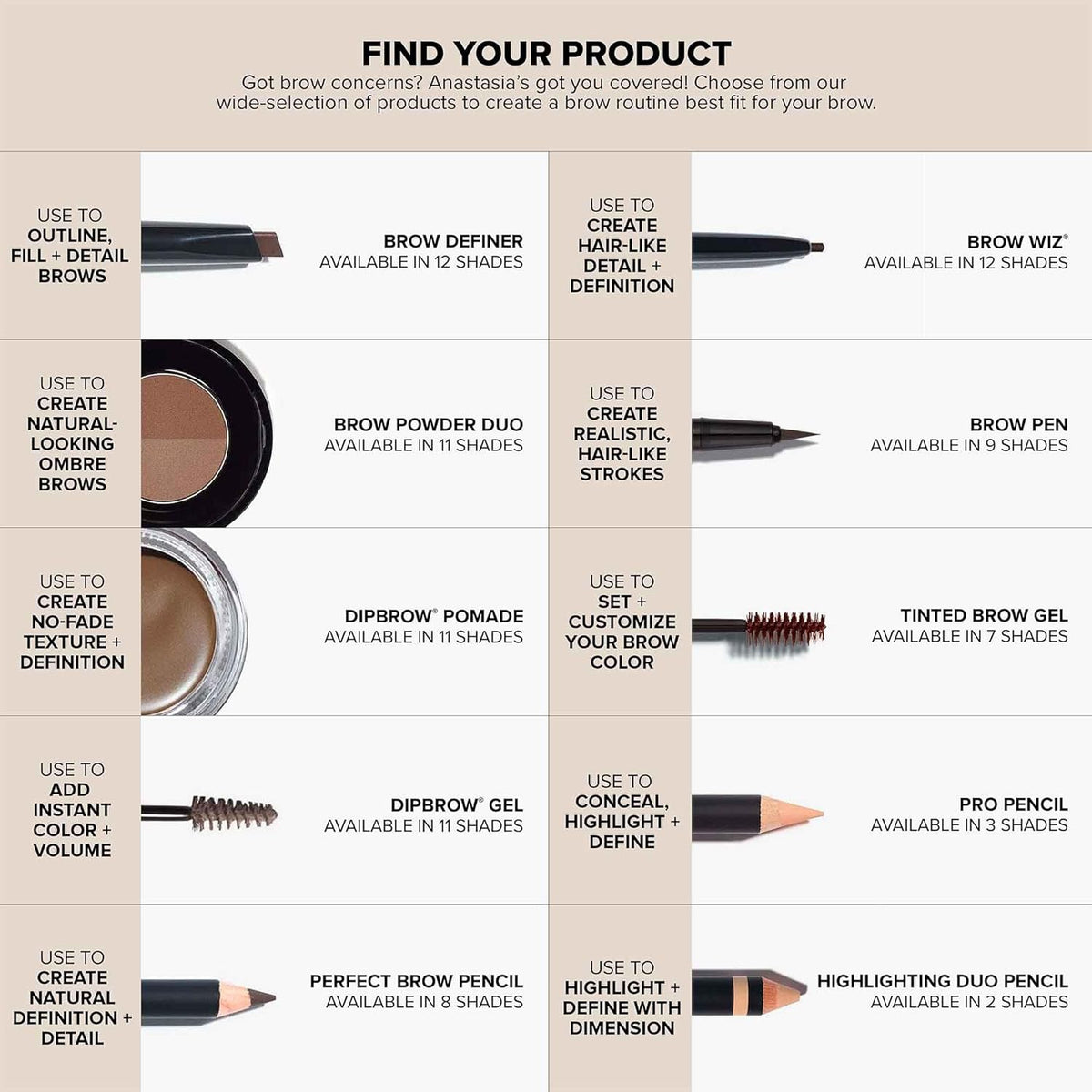 Anastasia Beverly Hills DIPBROW Pomade