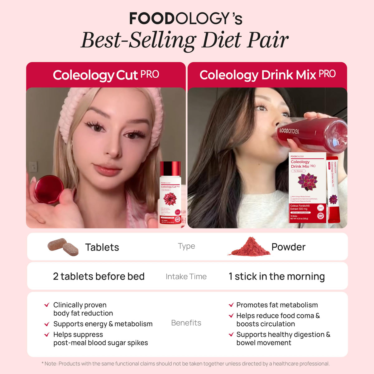FOODOLOGY Coleology Drink Mix PRO (15days) - Daily Pomegranate Water Mix with Coleus Forskohlii, Banaba Leaf, FOS & Ginkgo – Refreshing Wellness Drink for Body Balance