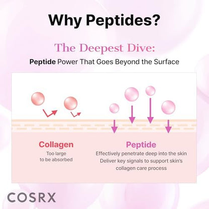 Cosrx the Peptide Collagen Hydrogel Eye Patch 60 Pcs