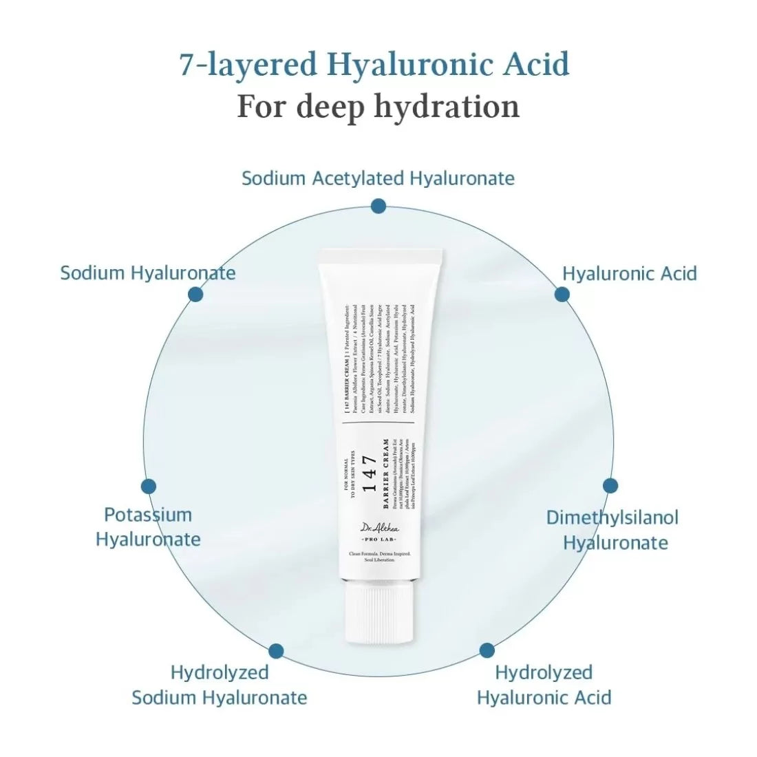 Pack of Two : Dr Althea - 147 Barrier Cream(50ml) & 345 Relief Cream (50ml)