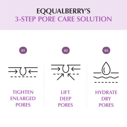 Diagram of Equalberry's 3-step pore care solution on a light purple background