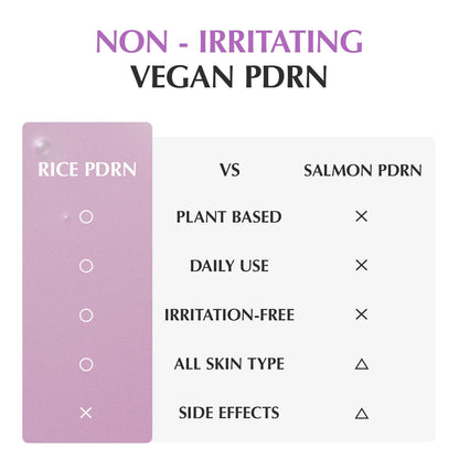 Comparison chart between Rice PDRN and Salmon PDRN with a purple background