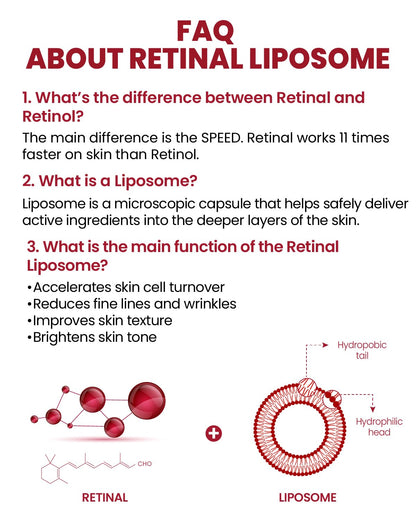 FAQ about retinal liposome with text and diagrams on a white background