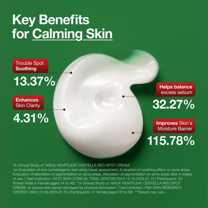 ANUA Heartleaf Centella Red Spot Cream – 30g
